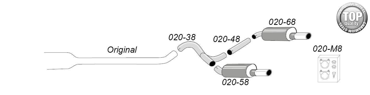 Sportsystem 850/V70 AWD Turbo